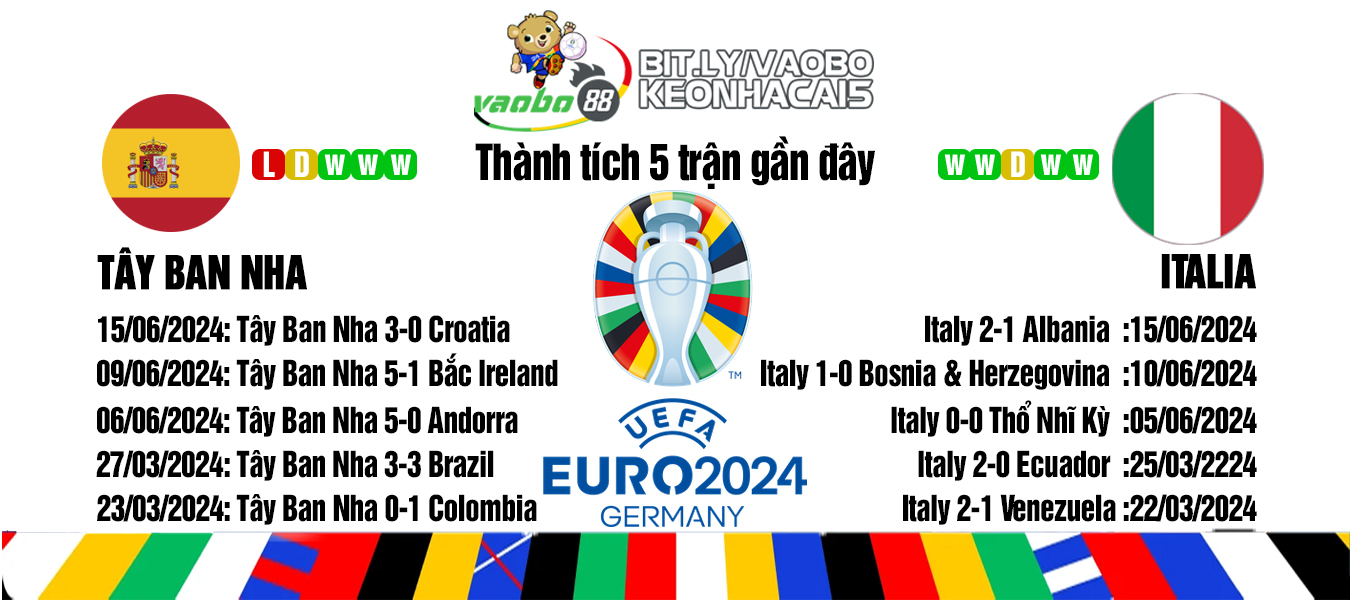 Spain vs Italy match analysis