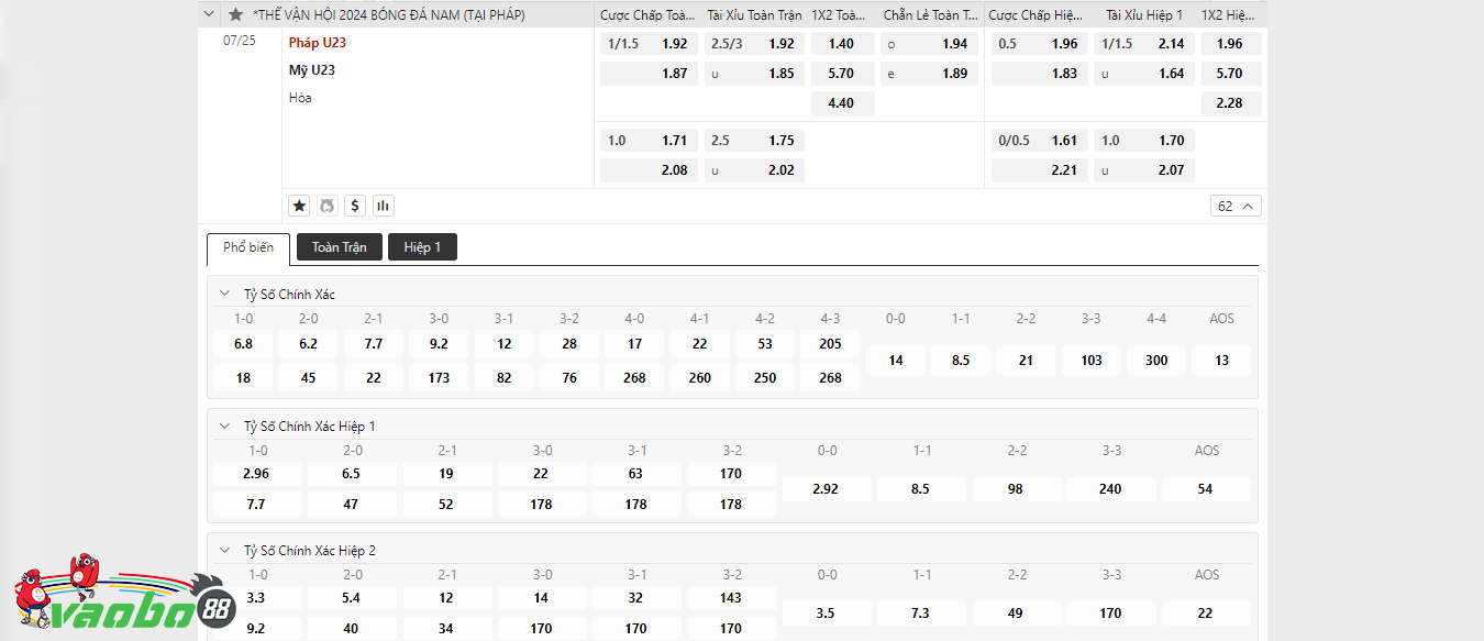 France vs the United States match odds