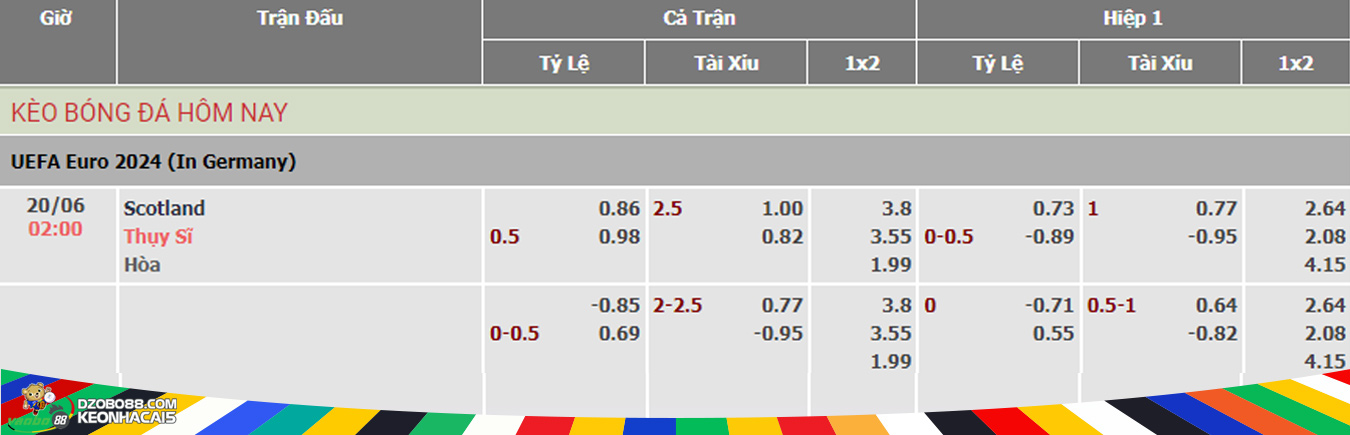 odds for the match Scotland vs Switzerland