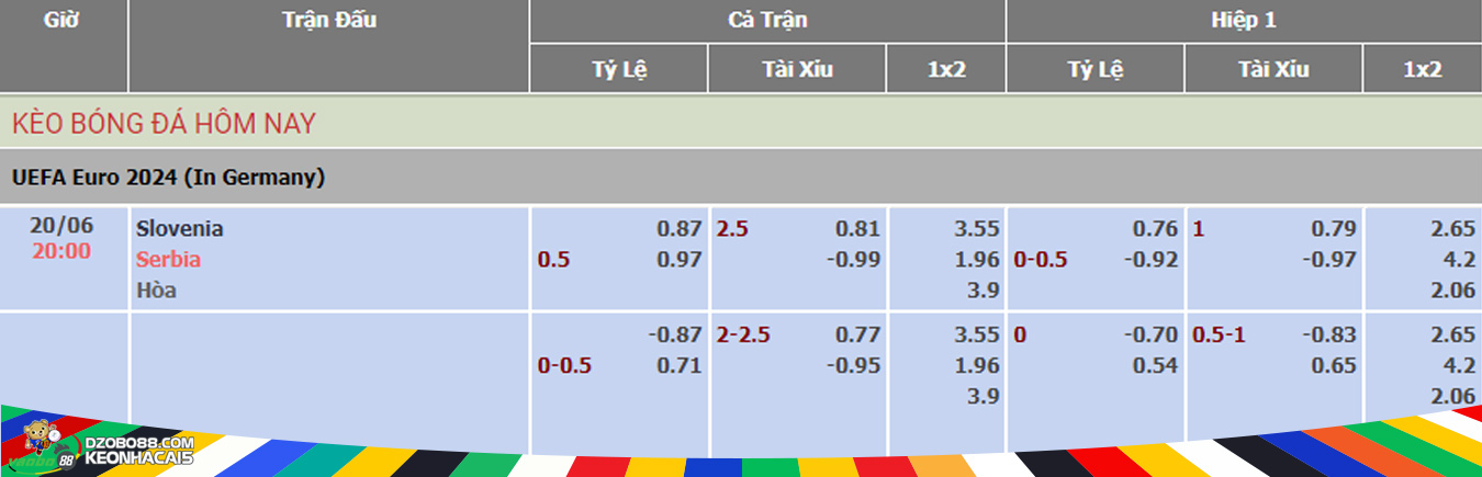 odds for the match between slovenia vs serbia