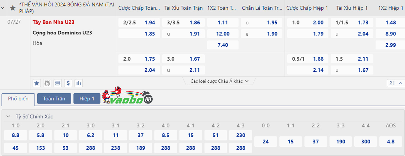 betting analysis for Spain U23 vs Dominica U23