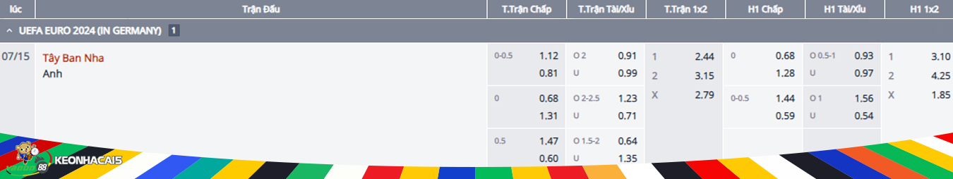 Spain vs England match odds