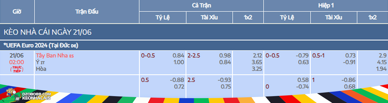 Spain vs Italy match prediction