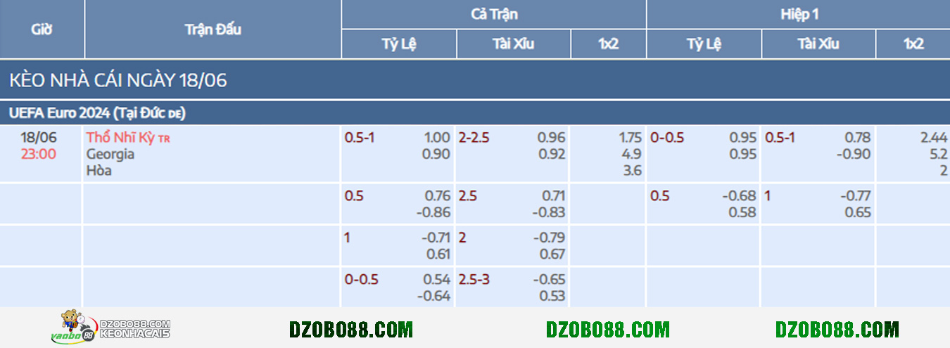 Prediction for the match between Turkey and Georgia