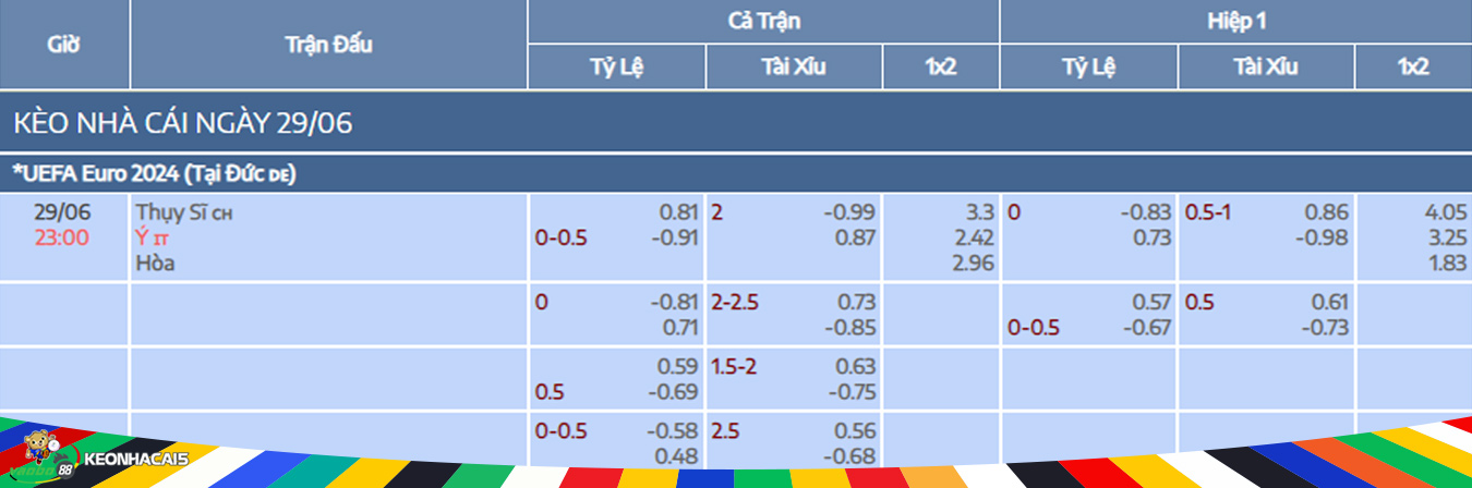 Switzerland vs Italy match odds