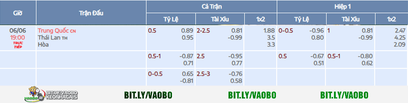 Prediction for the match between China and Thailand