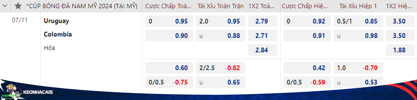 Uruguay vs Colombia match odds