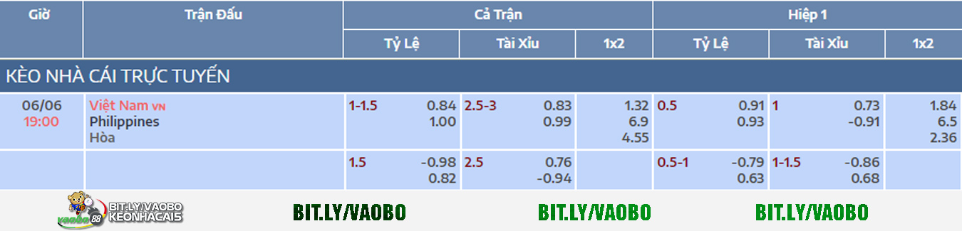 Vietnam vs Philippines betting