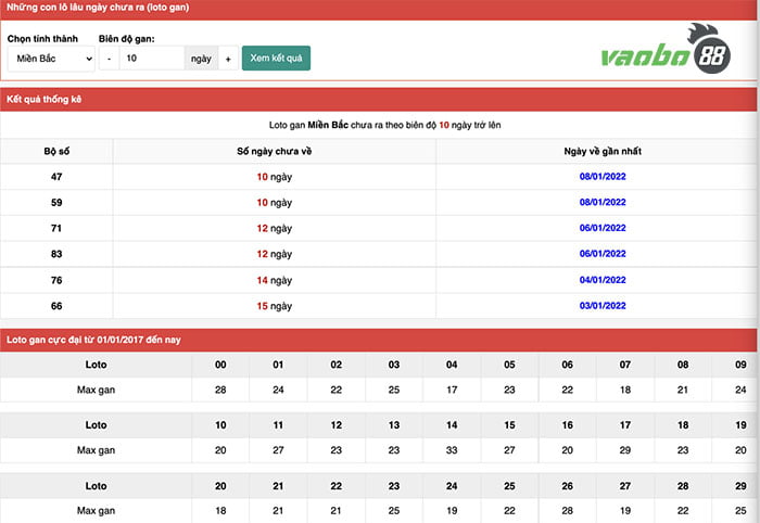 gan statistics