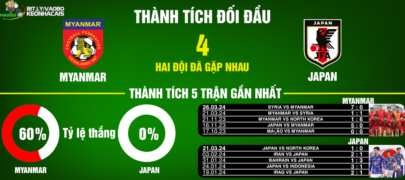 Myanmar vs Japan match analysis news