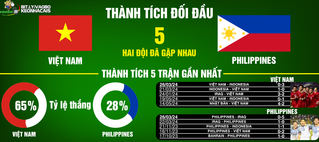 news and analysis Vietnam vs Philippines