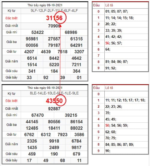 Even and Odd Totals