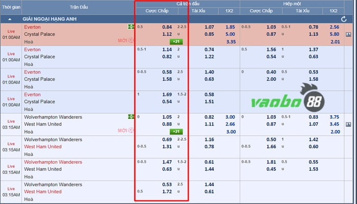 Conversion rate from European to Handicap