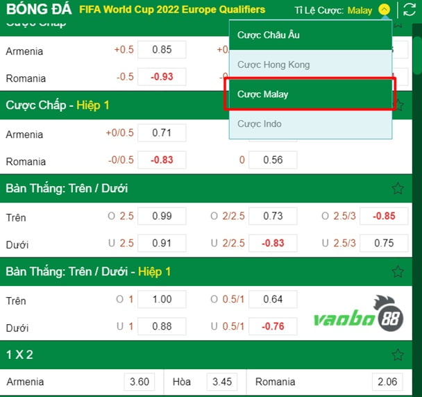 What are Malaysia odds?