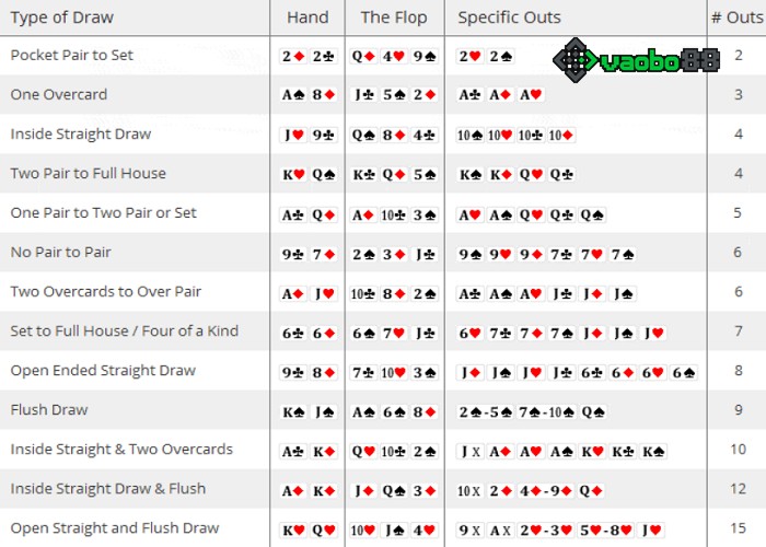 probability in poker